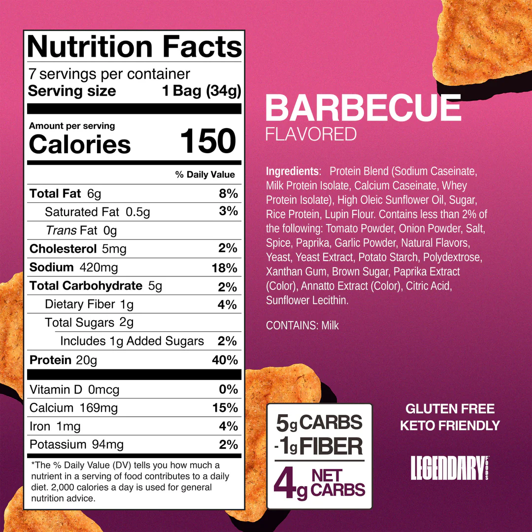 BBQ_Nutrition_Panel