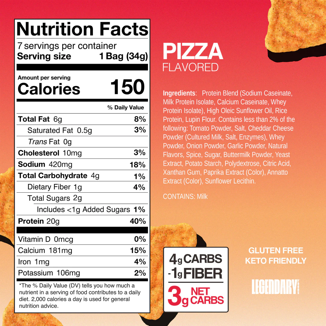 Pizza_Nutrition_Panel