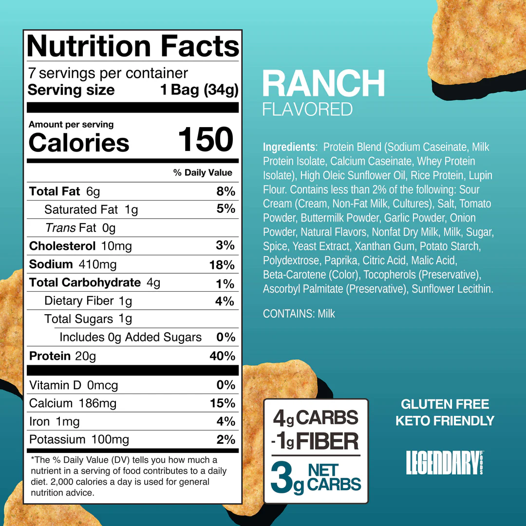 Ranch_Nutrition_Panel